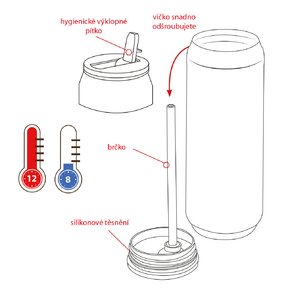 Termoska plechovka LOUKA 0,7 l
